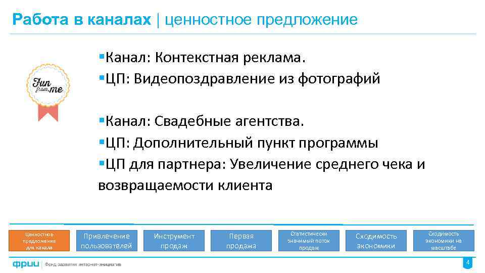 Работа в каналах | ценностное предложение §Канал: Контекстная реклама. §ЦП: Видеопоздравление из фотографий §Канал: