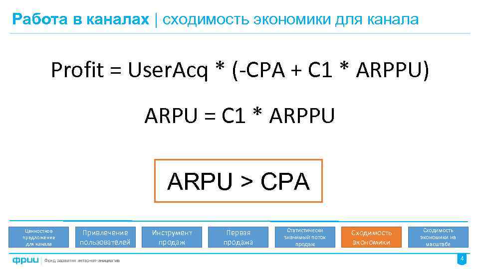 Работа в каналах | сходимость экономики для канала Profit = User. Acq * (-CPA