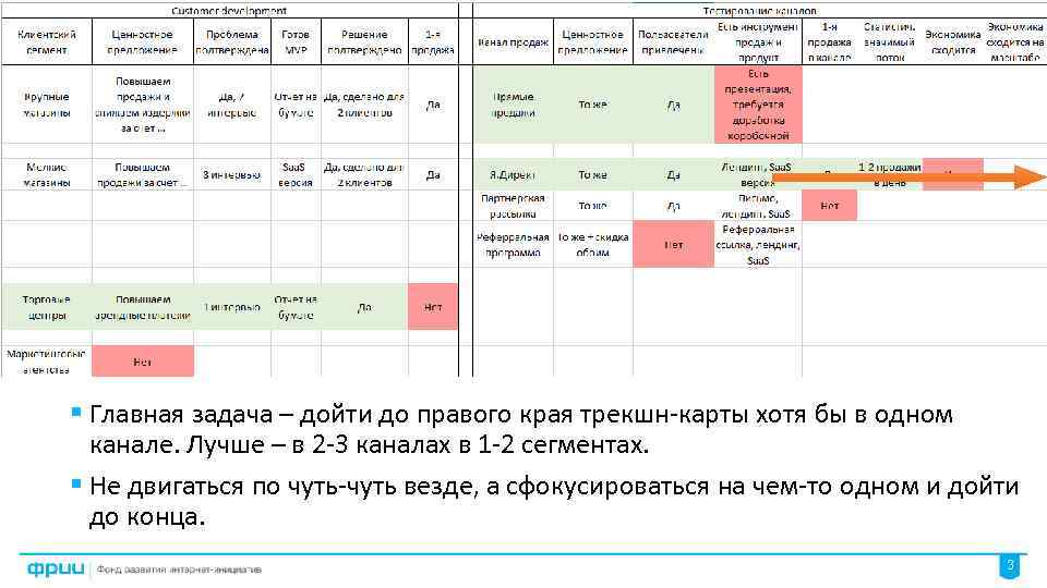 Этапы трекшн-карты § Главная задача – дойти до правого края трекшн-карты хотя бы в