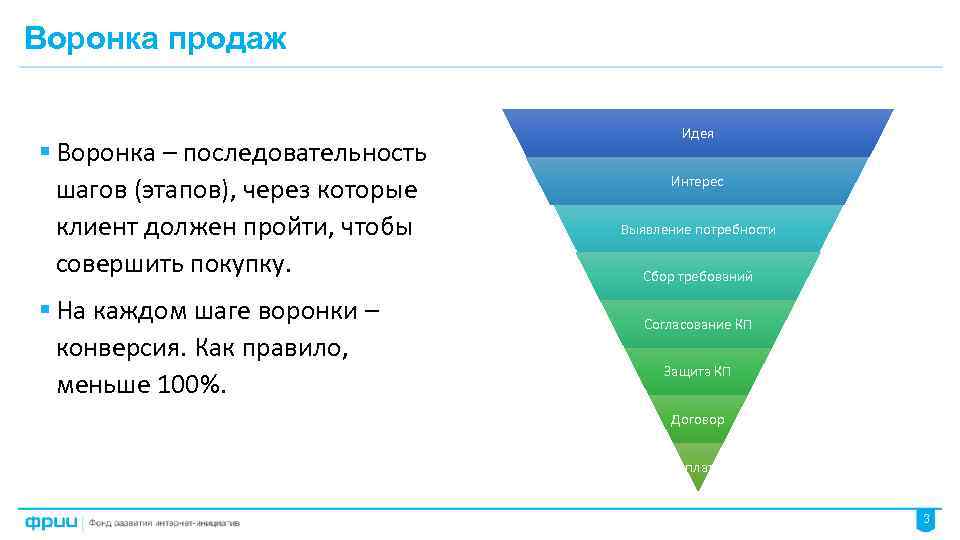 Воронка продаж § Воронка – последовательность шагов (этапов), через которые клиент должен пройти, чтобы