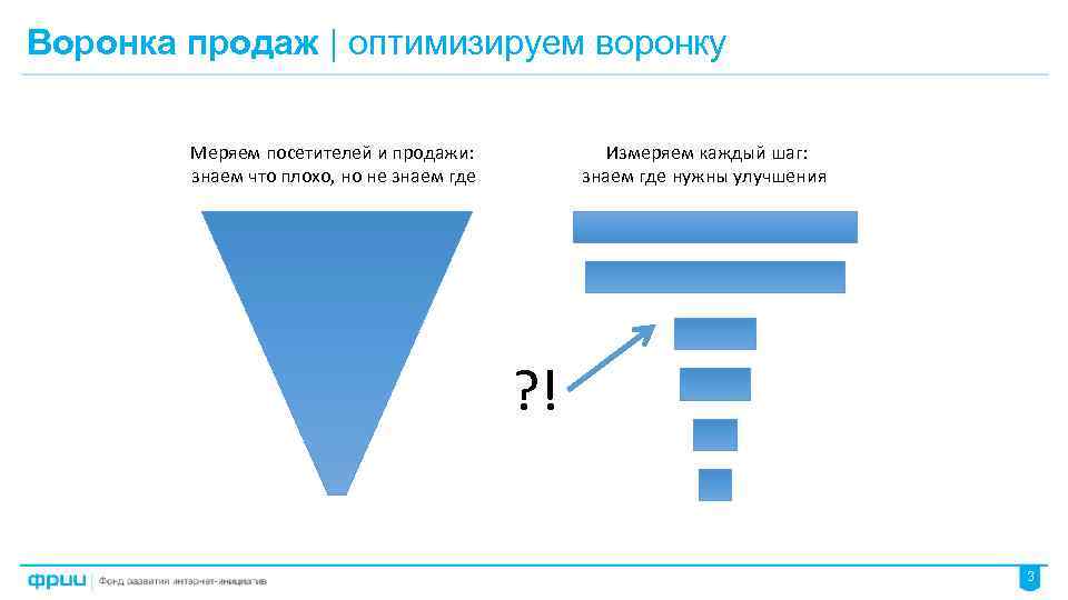 Воронка продаж | оптимизируем воронку Меряем посетителей и продажи: знаем что плохо, но не