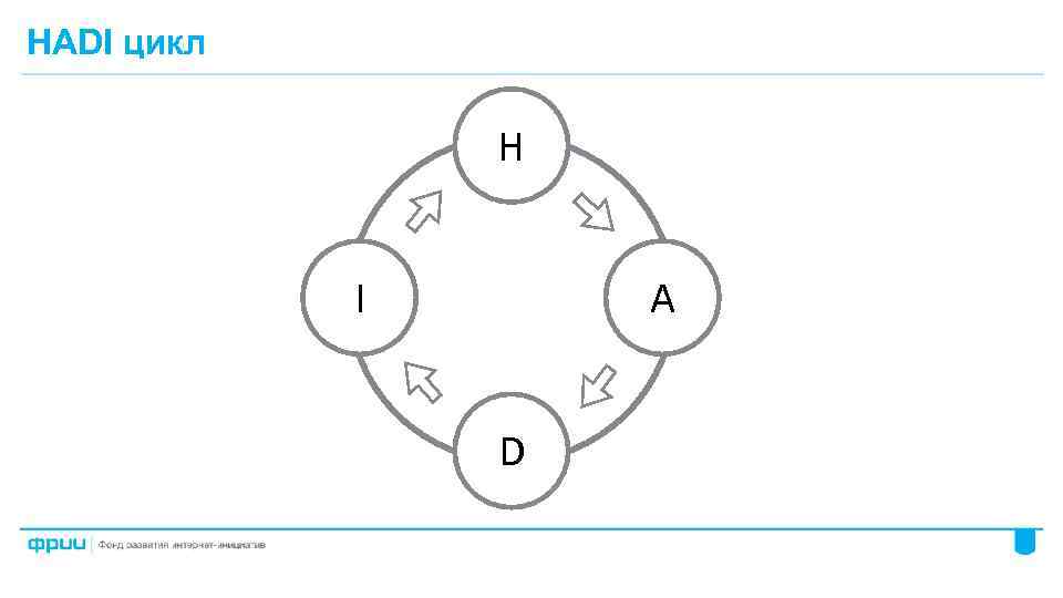 HADI цикл H I A D 3 