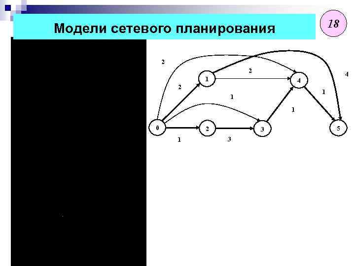 18 Модели сетевого планирования 2 2 1 4 4 2 1 1 1 0