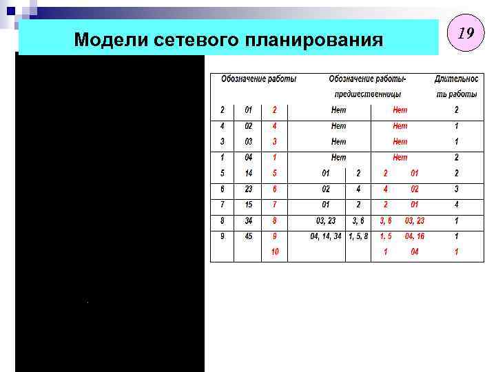 Модели сетевого планирования 19 