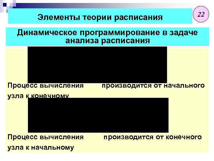 Элементы теории расписания 22 Динамическое программирование в задаче анализа расписания Процесс вычисления производится от