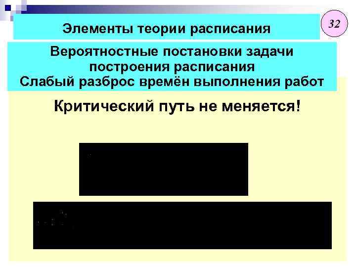 Элементы теории расписания 32 Вероятностные постановки задачи построения расписания Слабый разброс времён выполнения работ