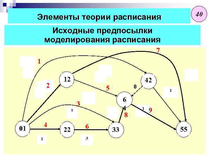 Компоненты теории