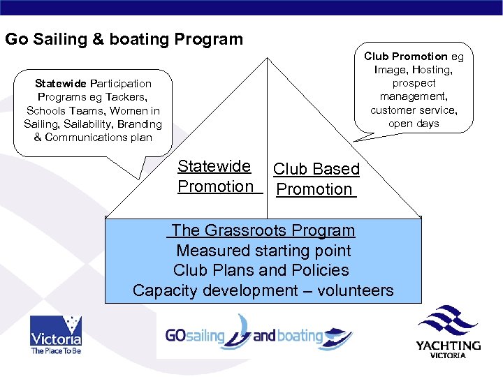 Go Sailing & boating Program Club Promotion eg Image, Hosting, prospect management, customer service,