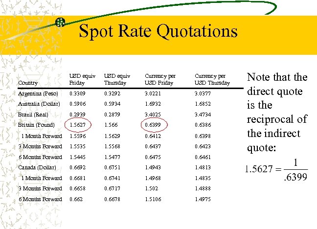 Spot Rate Quotations Country USD equiv Friday USD equiv Thursday Currency per USD Friday