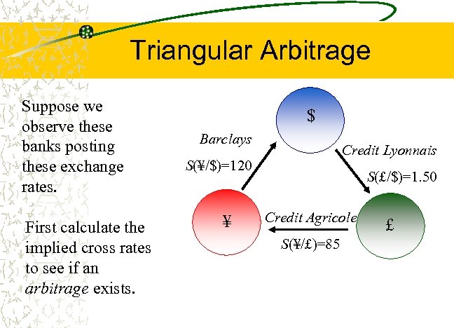 Triangular Arbitrage Suppose we observe these banks posting these exchange rates. First calculate the