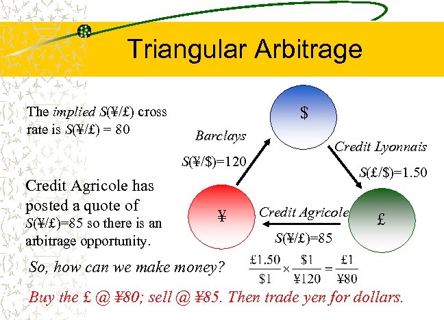 Triangular Arbitrage The implied S(¥/£) cross rate is S(¥/£) = 80 $ Barclays Credit