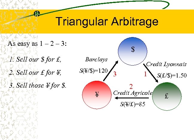 Triangular Arbitrage As easy as 1 – 2 – 3: $ 1. Sell our