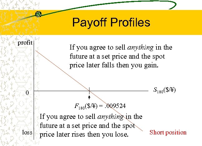 Payoff Profiles profit If you agree to sell anything in the future at a