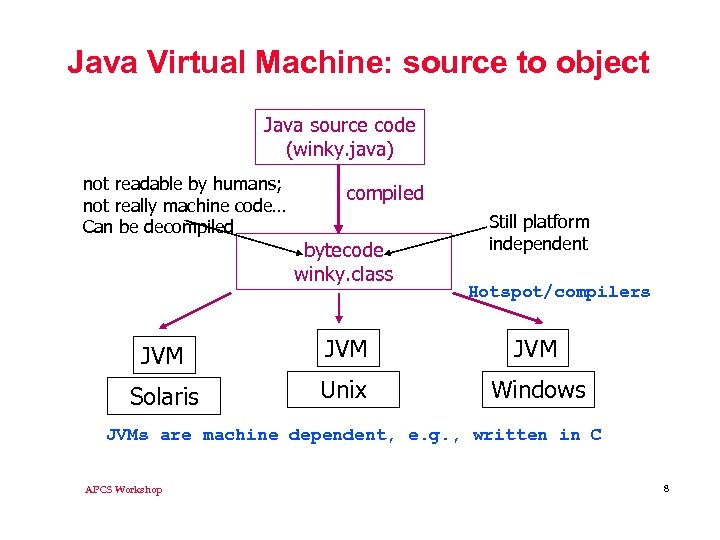 Java Ap Computer Science Design Patterns Owen Astrachan