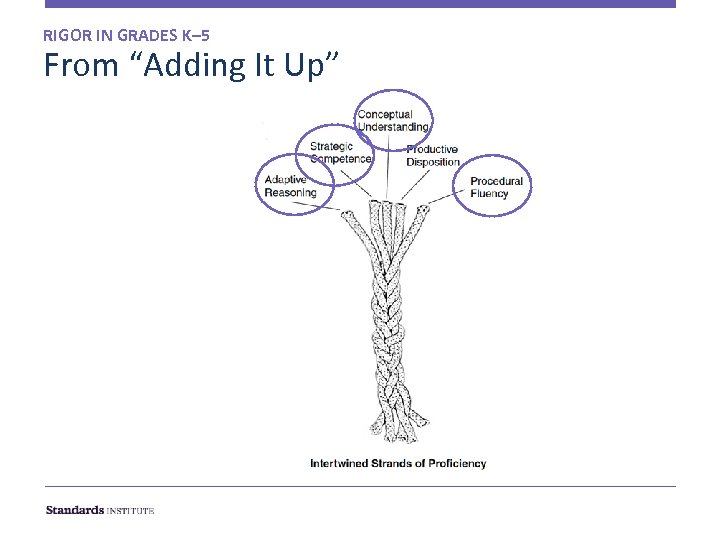 RIGOR IN GRADES K– 5 From “Adding It Up” 