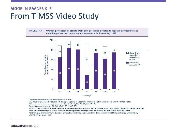 RIGOR IN GRADES K– 5 From TIMSS Video Study 