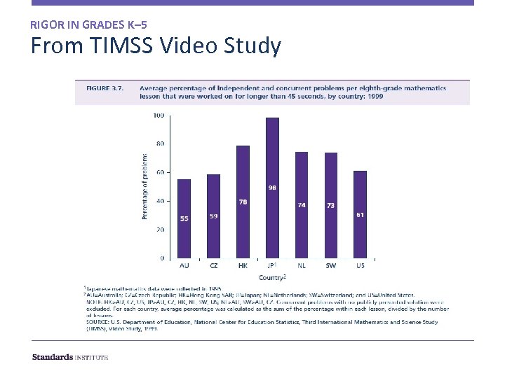 RIGOR IN GRADES K– 5 From TIMSS Video Study 