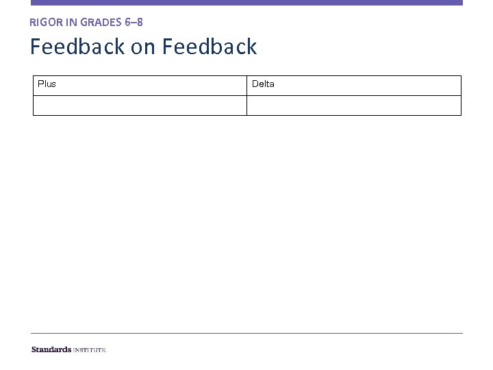 RIGOR IN GRADES 6– 8 Feedback on Feedback Plus Delta 