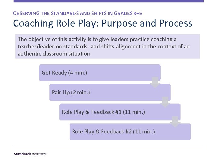 OBSERVING THE STANDARDS AND SHIFTS IN GRADES K– 5 Coaching Role Play: Purpose and