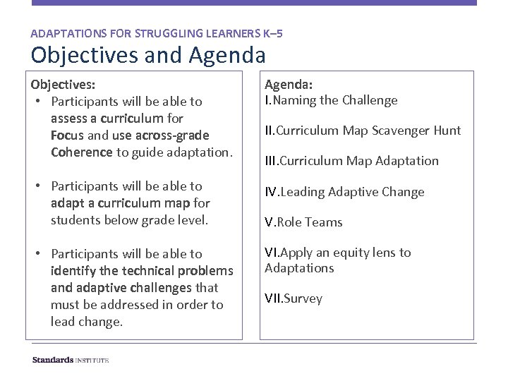 ADAPTATIONS FOR STRUGGLING LEARNERS K– 5 Objectives and Agenda Objectives: • Participants will be