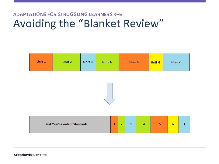 ADAPTATIONS FOR STRUGGLING LEARNERS K– 5 Avoiding the “Blanket Review” 