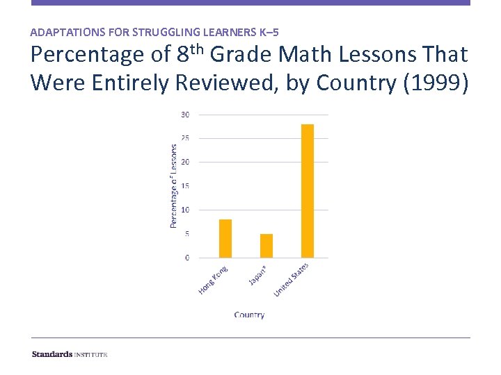 ADAPTATIONS FOR STRUGGLING LEARNERS K– 5 Percentage of 8 th Grade Math Lessons That