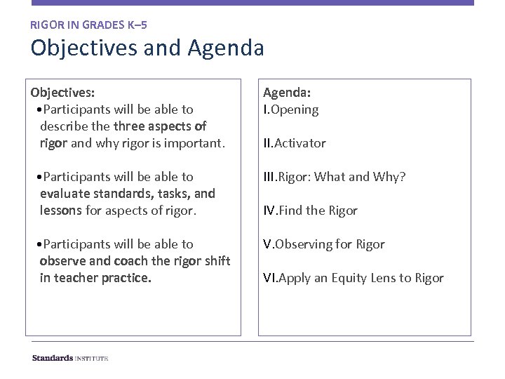 RIGOR IN GRADES K– 5 Objectives and Agenda Objectives: • Participants will be able