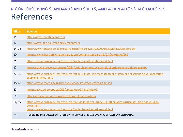 RIGOR, OBSERVING STANDARDS AND SHIFTS, AND ADAPTATIONS IN GRADES K– 5 References Slide Source