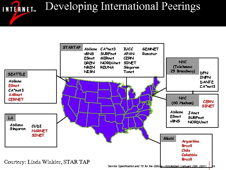 Developing International Peerings STARTAP Abilene v. BNS ESnet DREN NISN SEATTLE Abilene ESnet CA*net