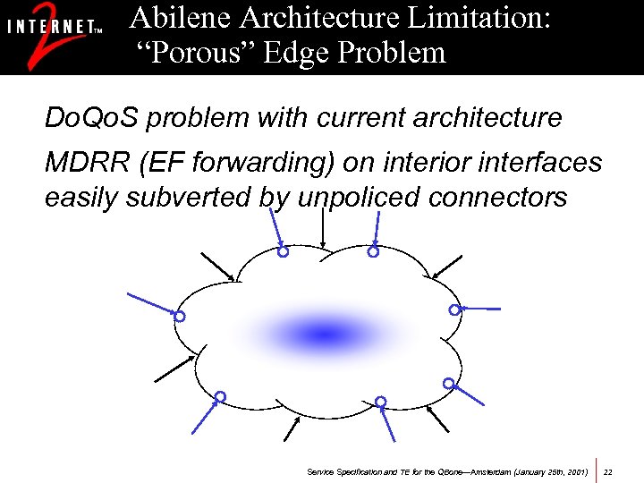 Abilene Architecture Limitation: “Porous” Edge Problem Do. Qo. S problem with current architecture MDRR