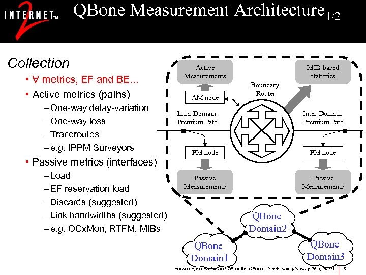 QBone Measurement Architecture 1/2 Collection • metrics, EF and BE. . . • Active
