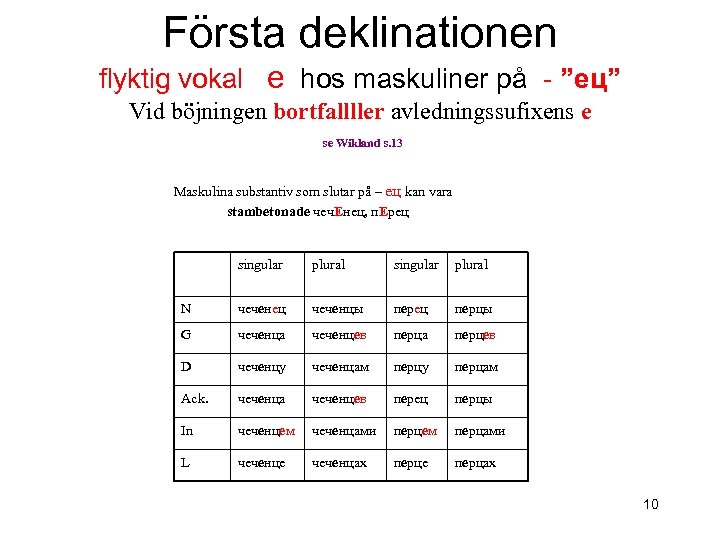 Första deklinationen flyktig vokal е hos maskuliner på - ”ец” Vid böjningen bortfallller avledningssufixens
