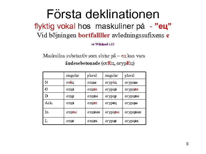 Första deklinationen flyktig vokal hos maskuliner på - ”ец” Vid böjningen bortfallller avledningssufixens e