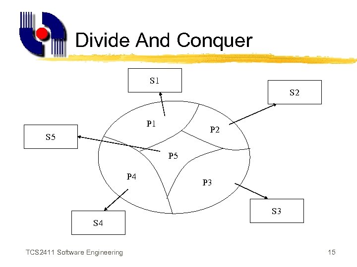 Divide And Conquer S 1 S 2 P 1 P 2 S 5 P