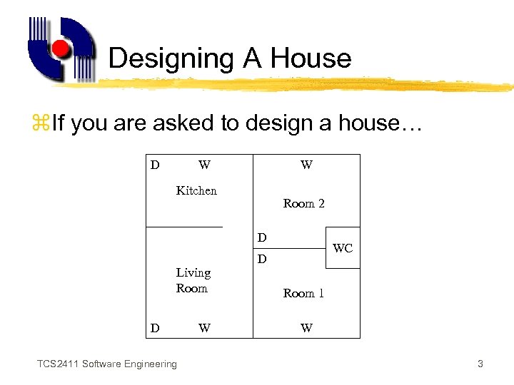 Designing A House z. If you are asked to design a house… D W