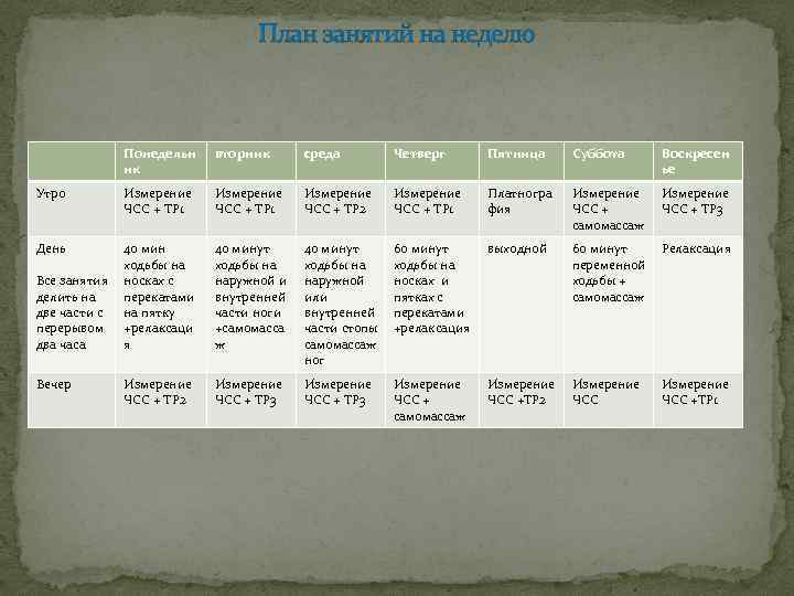 План занятий на неделю Понедельн ик вторник среда Четверг Пятница Суббота Воскресен ье Измерение