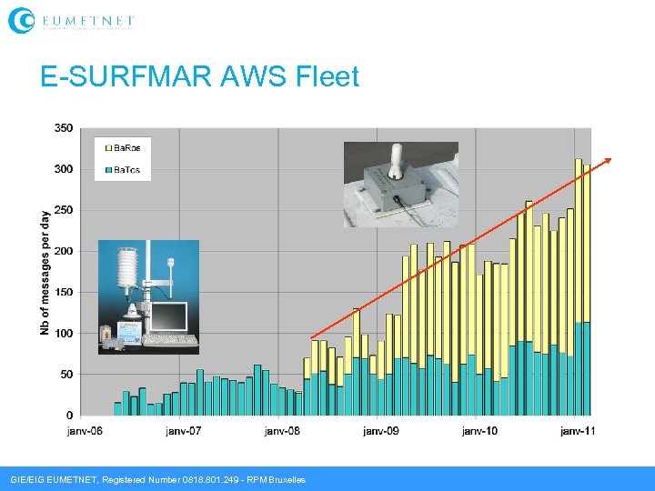 E-SURFMAR AWS Fleet GIE/EIG EUMETNET, Registered Number 0818. 801. 249 - RPM Bruxelles 
