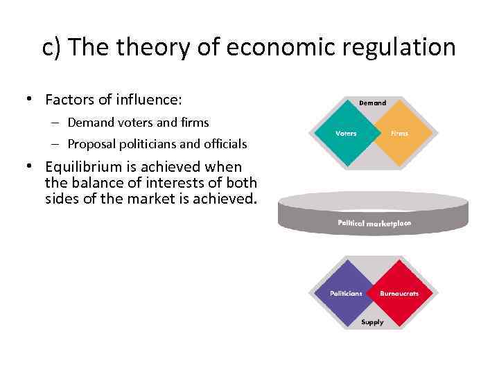 c) The theory of economic regulation • Factors of influence: – Demand voters and