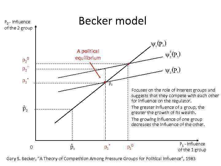 P 2 - Influence of the 2 group Becker model A political equilibrium p