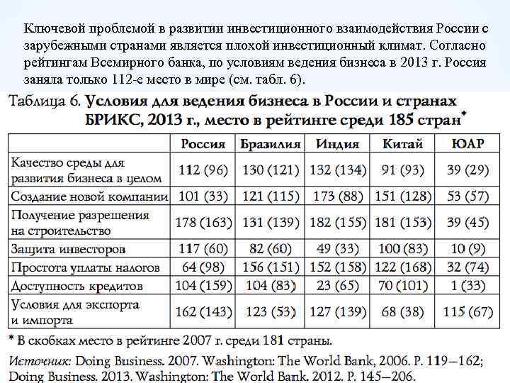 Ключевой проблемой в развитии инвестиционного взаимодействия России с зарубежными странами является плохой инвестиционный климат.