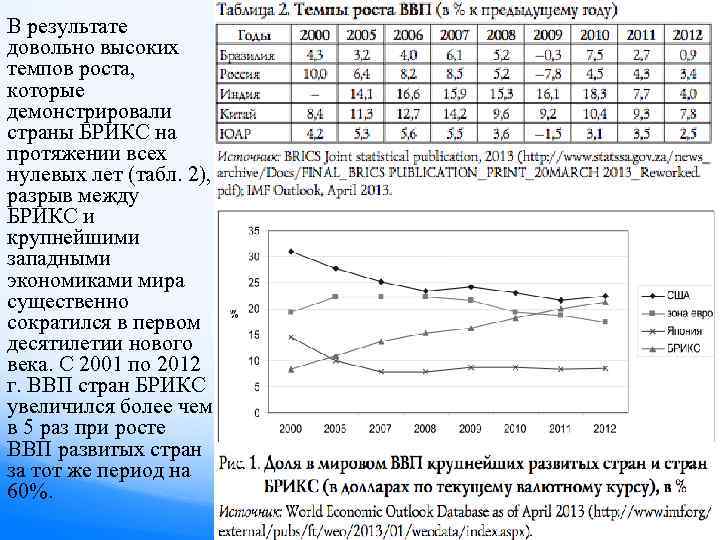 В результате довольно высоких темпов роста, которые демонстрировали страны БРИКС на протяжении всех нулевых