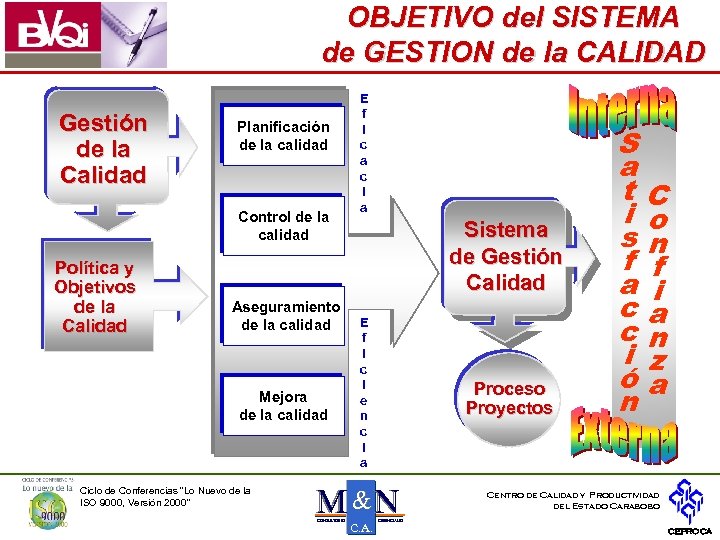 OBJETIVO del SISTEMA de GESTION de la CALIDAD Gestión de la Calidad Planificación de