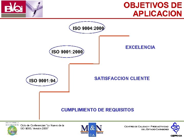 OBJETIVOS DE APLICACION ISO 9004: 2000 EXCELENCIA ISO 9001: 2000 SATISFACCION CLIENTE ISO 9001: