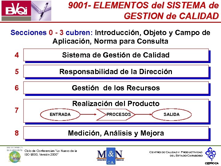 9001 - ELEMENTOS del SISTEMA de GESTION de CALIDAD Secciones 0 - 3 cubren: