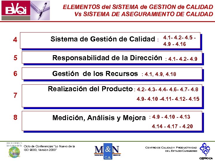 ELEMENTOS del SISTEMA de GESTION de CALIDAD Vs SISTEMA DE ASEGURAMIENTO DE CALIDAD 4