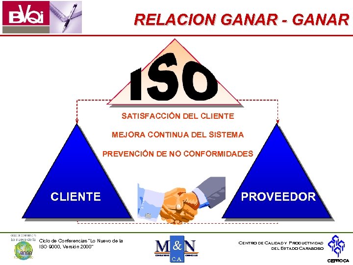 RELACION GANAR - GANAR SATISFACCIÓN DEL CLIENTE MEJORA CONTINUA DEL SISTEMA PREVENCIÓN DE NO