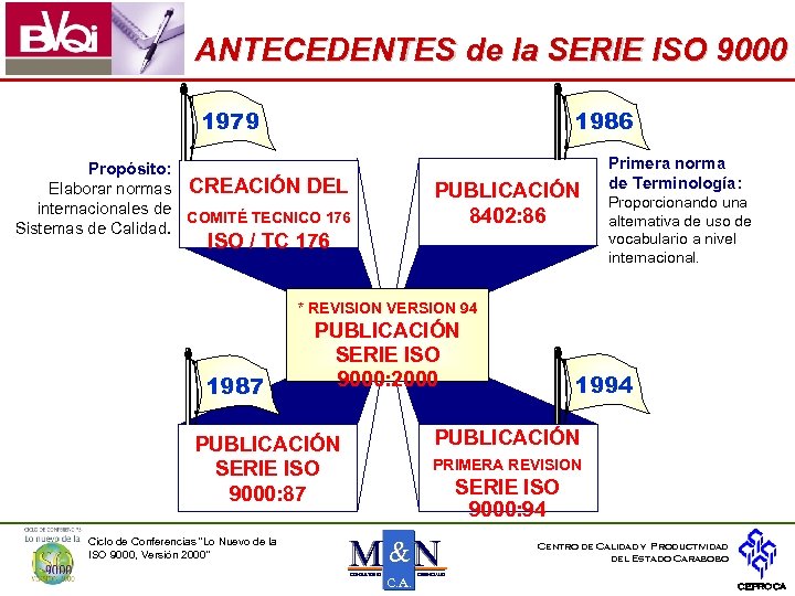ANTECEDENTES de la SERIE ISO 9000 1986 1979 Propósito: Elaborar normas CREACIÓN DEL internacionales