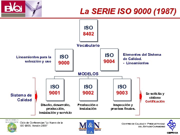 La SERIE ISO 9000 (1987) ISO 8402 Vocabulario Lineamientos para la selección y uso