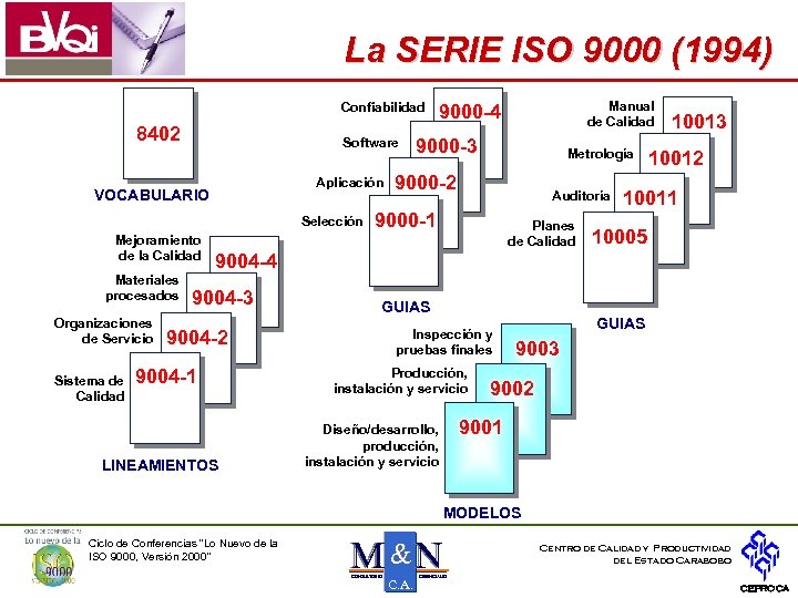 La SERIE ISO 9000 (1994) Confiabilidad 8402 Software Aplicación VOCABULARIO Selección Mejoramiento de la