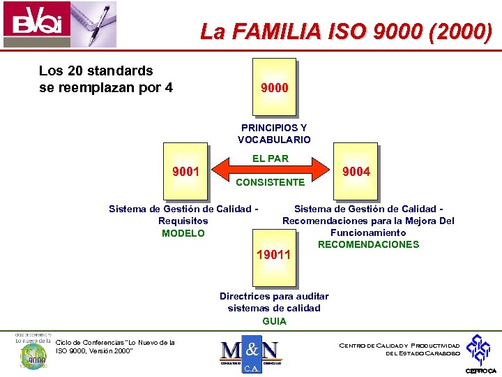 La FAMILIA ISO 9000 (2000) Los 20 standards se reemplazan por 4 9000 PRINCIPIOS